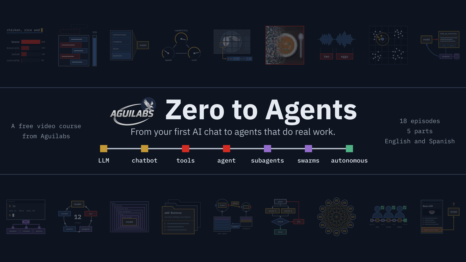 Zero to Agents: a free video course on AI agents